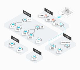 網(wǎng)站開(kāi)發(fā)公司